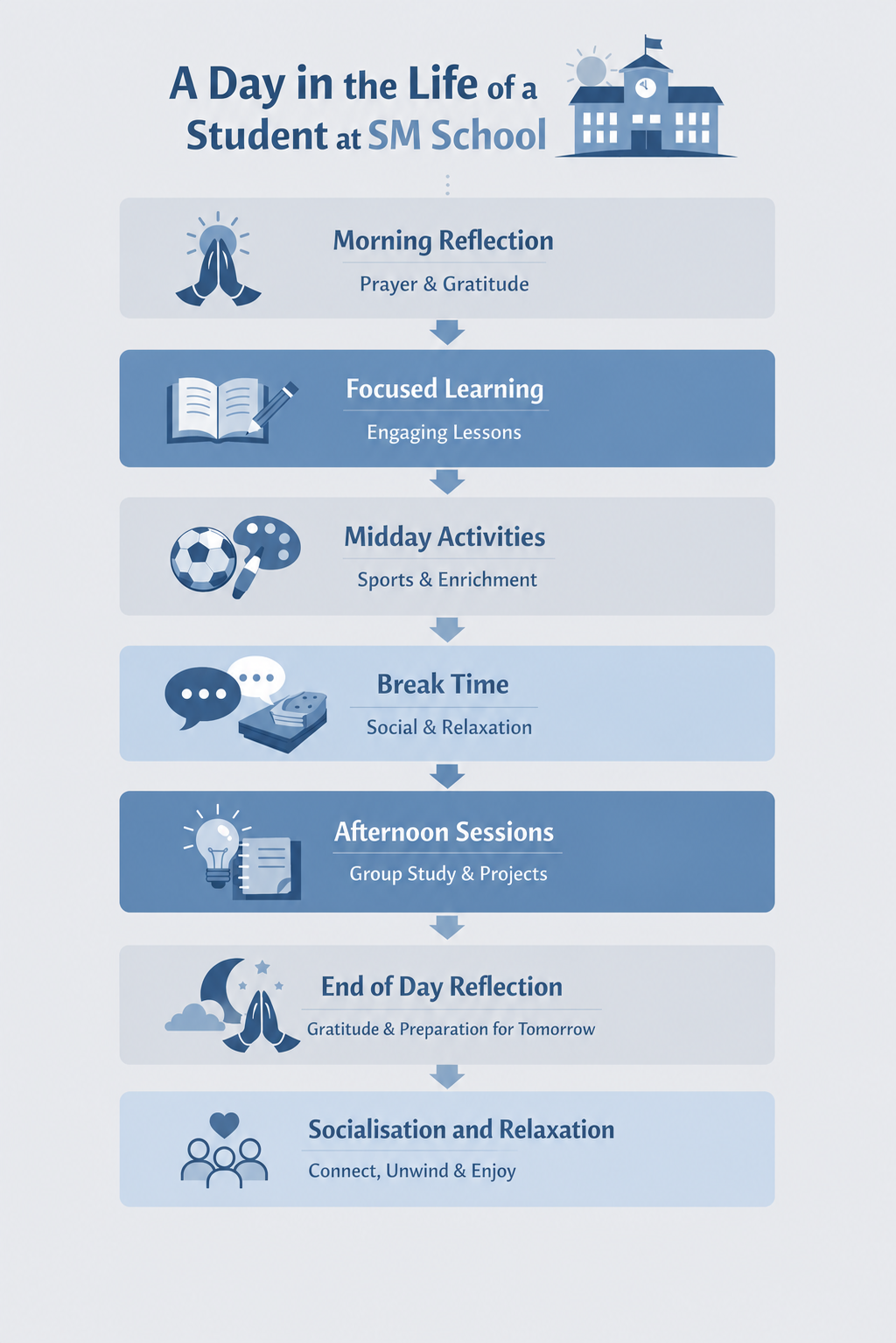 A Day in the Life Infographic